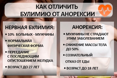 Лечение булимии в Тимашевске