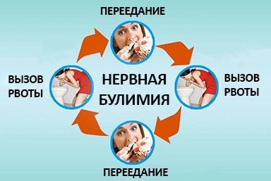 Лечение булимии в Тимашевске