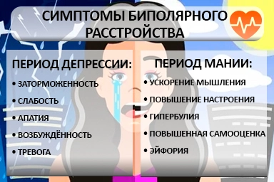 Лечение биполярного расстройства в Тимашевске