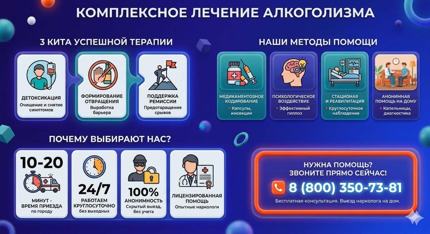 Инфографика о методах лечения алкоголизма в Тимашевске: детоксикация, кодирование и анонимная помощь на дому от клиники Похмельная служба.
